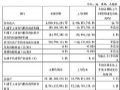 士兰微2025Q1业绩:营收30亿元,同增21.70%
