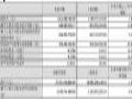 άŵ2025Q1ҵӪ18.15Ԫͬ1.01%