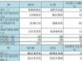 BOE2025Q1ƱӪ505.99Ԫͬ10.27%