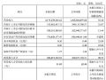 中微公司2025Q1财报:营收21.73亿元,同增35.40%