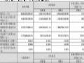 北方华创2025Q1财报:营收82.06亿元,同增37.90%