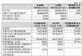 成电光信2024年财报:营收2.79亿元,同增29.07%
