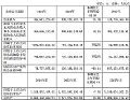 美迪凯2024年财报:营收4.86亿元,同增51.38%
