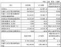和辉光电2025Q1财报:营收12.08亿元,同增7.45%