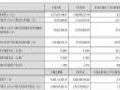 ߿2025Q1ƱӪ14.73Ԫظǰ岣