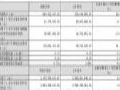 巿Ƽ2025Q1ƱӪ6.65 Ԫܳش