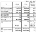 新益昌2025Q1财报:营收2.27亿元,同降13.8%