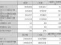 凯格精机2025Q1财报:营收1.97亿元,同增27.23%