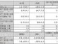 迈为股份2025Q1财报:营收22.29亿元,净利1.62亿元