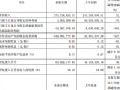 芯源微2025Q1财报:营收2.75亿元,同增13%