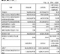 拓荆科技2025Q1财报:营收7.09亿元,同增50.22%