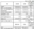 深科达2025Q1财报:营收1.78亿元,同增108.13%