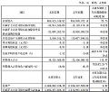 炬光科技2025Q1财报:营收1.70亿元,同增23.75%