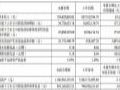劲拓股份2025Q1财报:营收1.55亿元,同增21.26%