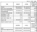 华兴源创2025Q1财报:营收2.66亿元,同降5.32%