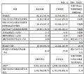 精智达2025Q1财报:营收1.52亿元,同增 83.2%