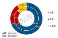  | 2025Q1ȫҺǳ10%75+Ӣ61%ܳ岢У弯СƸ