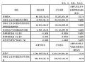 奥瑞德2025Q1财报:营收9838.38万元,同增12.74%