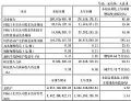 路维光电2025Q1财报:营收2.6亿元,同增47%