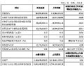 莱特光电2025Q1财报:营收1.45 亿元,OLED 终端材料大幅增长