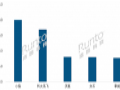 2025Q1全球电子纸市场表现超预期,模组出货1.2亿片,上涨176.5%