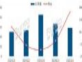 2025Q1全球交互平板市场增长16.5%;中国企业出海策略奏效