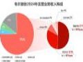 韦尔股份:拟变更A股证券简称为豪威集团