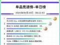 黑马登顶!当贝X5S Max投影仪荣登京东竞速榜第一名