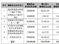 总投资6.45亿,康冠科技商用显示产品扩产项目等三大募投项目延迟