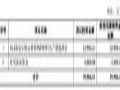 投资2.4亿,奥来德拟募资建OLED显示核心材料PSPI材料生产基地项目