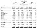 视源股份赴港交所主板提交上市申请,加速全球化战略布局