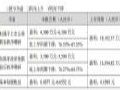 创维数字2025年半年度净利盈利4300 万元