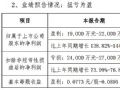 深天马:2025年上半年预计净利超1.9亿