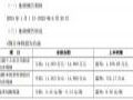 中光学:2025年上半年预计净利亏损超1.1亿元