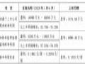 欧菲光、联创电子、万业企业等14企发布2025年上半年业绩预告