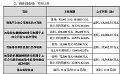 领益智造:2025 年半年度预计净利超9亿元