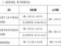 同兴达:2025 年半年度预亏,毛利率同比下降显著
