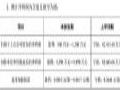合力泰:2025年半年度预计扭亏为盈