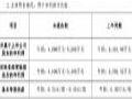 路畅科技:2025年半年度预计净利润为亏损