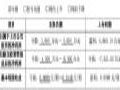 胜利精密:2025年半年度毛利率改善,预计同比减亏