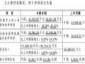 四维图新:2025年半年度预计营收超17亿元,智云和智芯业务增长