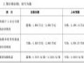 联创电子:2025年半年度预计扭亏为盈,车载光学持续增长