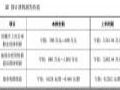 和科达:2025年半年度预计有所减亏,但仍未扭亏为盈