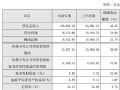 天德钰2025H1业绩快报:营收12.08亿元,同增43.35%