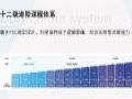 三大靠谱科技特长生辅导机构盘点