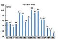两起并购案,窥中国显示市场整合趋势