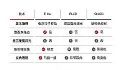 唯一忠实呈现纸张质感的显示技术 E Ink元太科技助消费者辨识真伪"电子纸"
