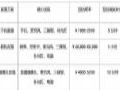 2025年直播设备怎么选?三种直播间搭建方案攻略,新手必看!