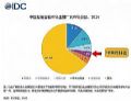 IDC发布中国智能客服市场份额报告,中关村科金位居第四