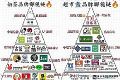 “鄙视链经济学”陷阱下,鸭鸭羽绒服如何打破“平价=低端”的偏见?
